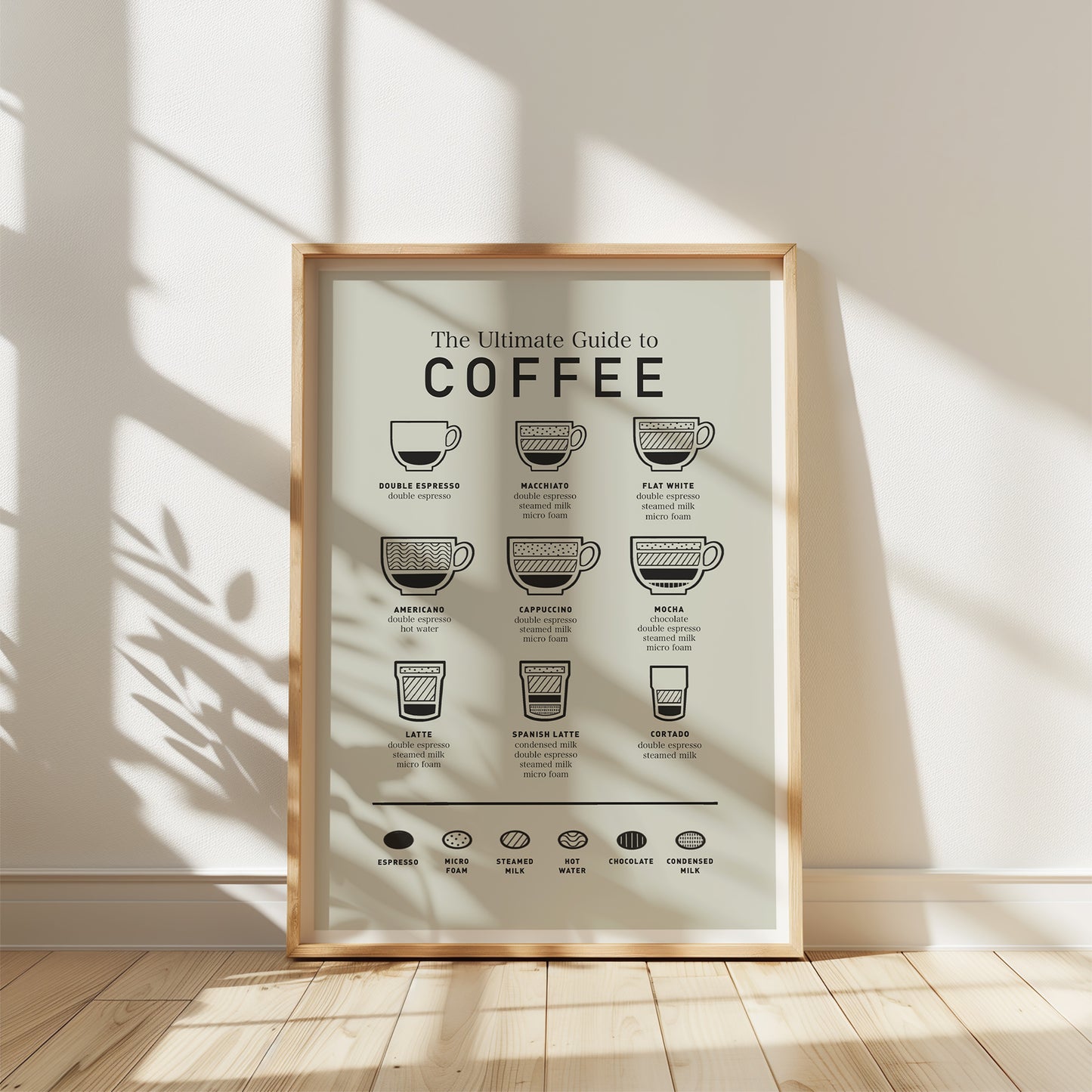 French Cafe Coffee Guide Print (unframed)