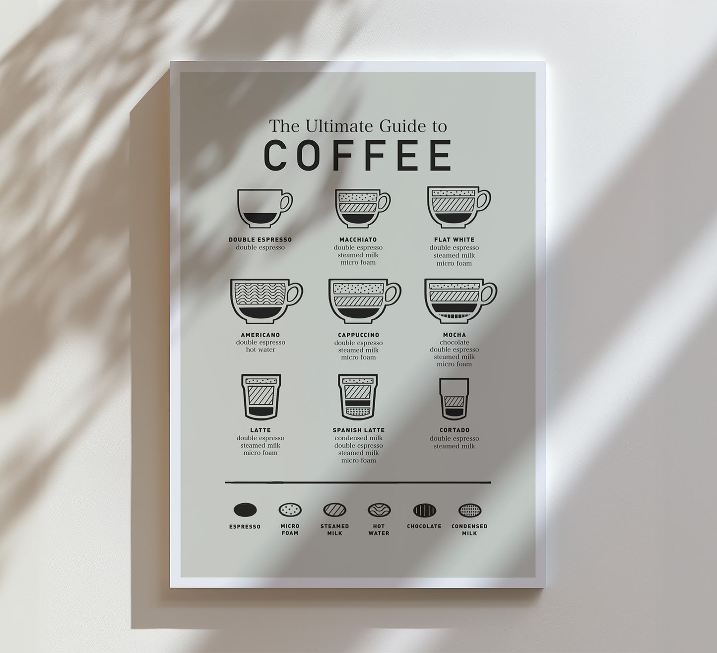 French Cafe Coffee Guide Print (unframed)