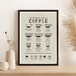 French Cafe Coffee Guide Print (unframed)