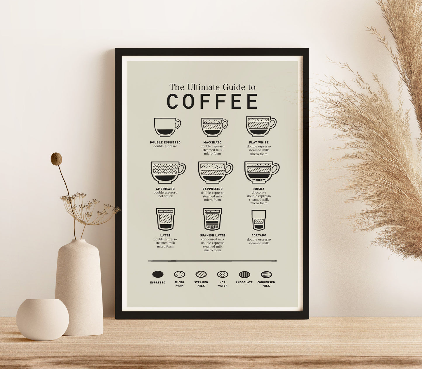 French Cafe Coffee Guide Print (unframed)