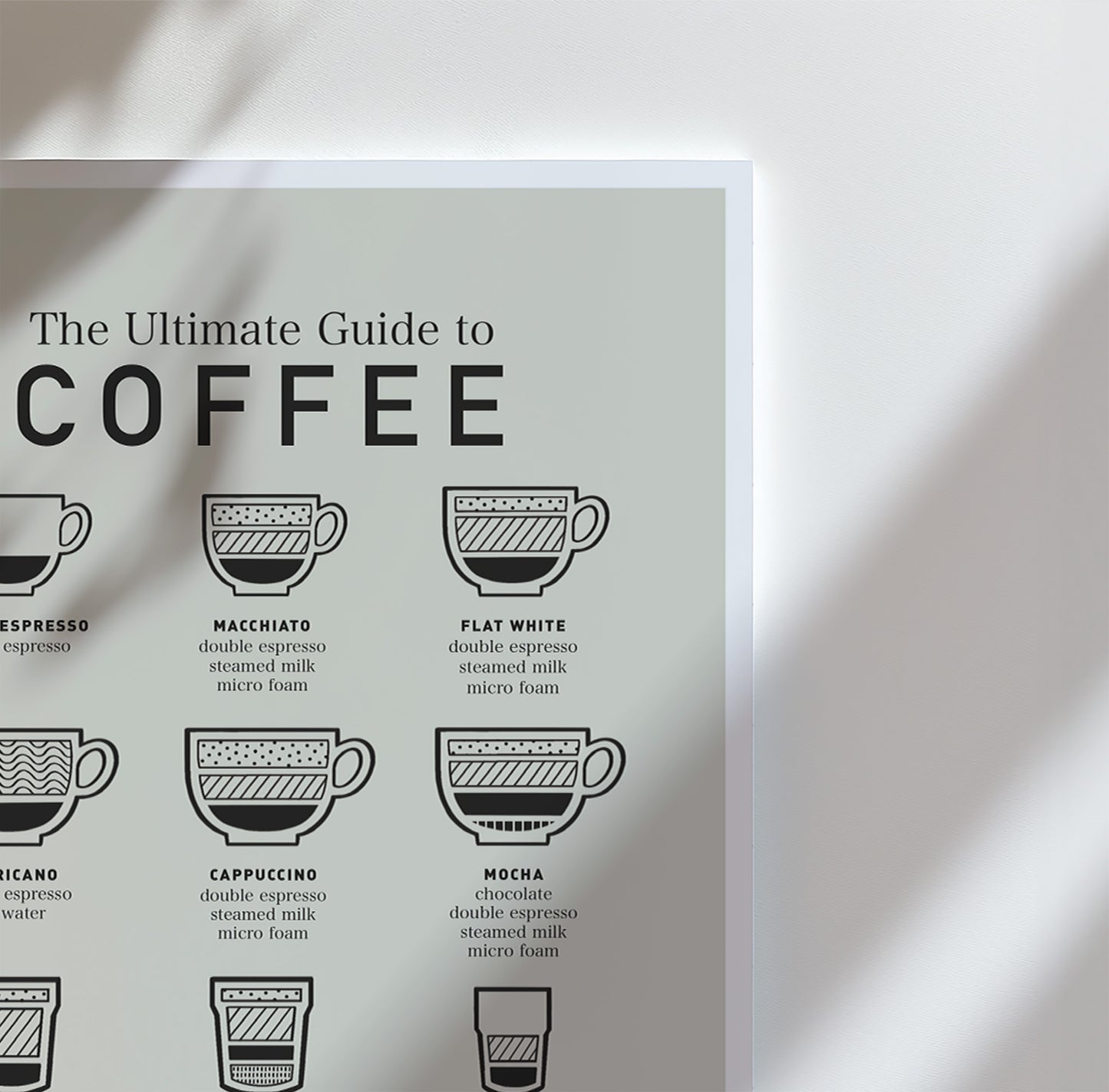 French Cafe Coffee Guide Print (unframed)