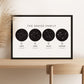 Personalised Family Zodiac Landscape Print (unframed)